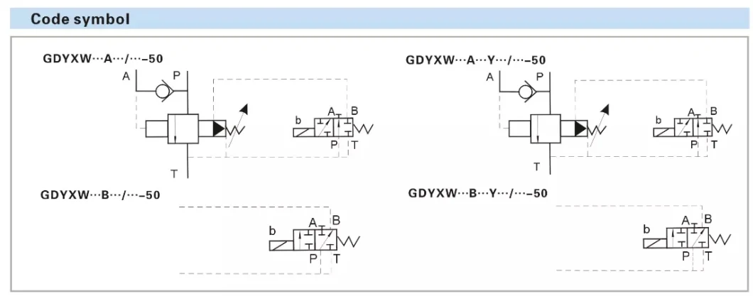 Explosion-Proof Valve Isolation Isolation Solenoid Unloading Valve