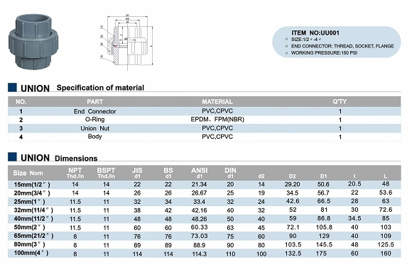 Made in China Pn10 PVC Pipe and Fitting Socket or Thread Union Pn10 (F1970) NSF-Pw & Upc