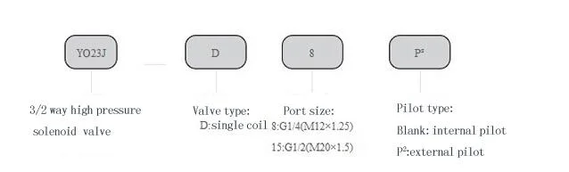 Solenoid Valve Pneumatic Type Yo23jd-15p2 High Pressure 0.2- 2.4 MPa