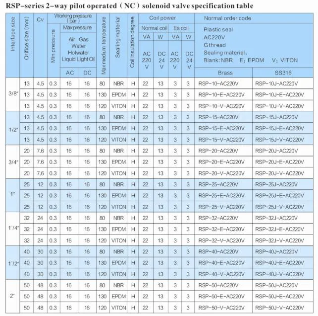 Rsp Series Pilot Water Air Solenoid Valve